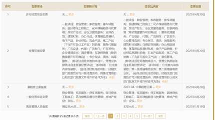 中建东孚物业经营范围新增第一类增值电信业务的战略与影响