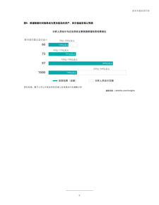 电信产业与互联网数据服务 199it视角下的第一类增值电信业务解析