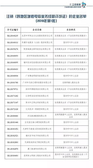 19家企业跨地区增值电信业务经营许可证注销名单公布 第一类增值电信业务进入清退阶段